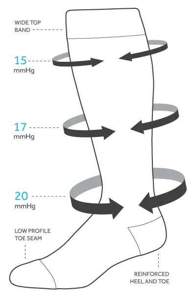 "Fallback Plan" Cotton Compression Socks by Top & Derby (15-20 mmHg) - SALE sold by Great Sox product image thumbnail 2