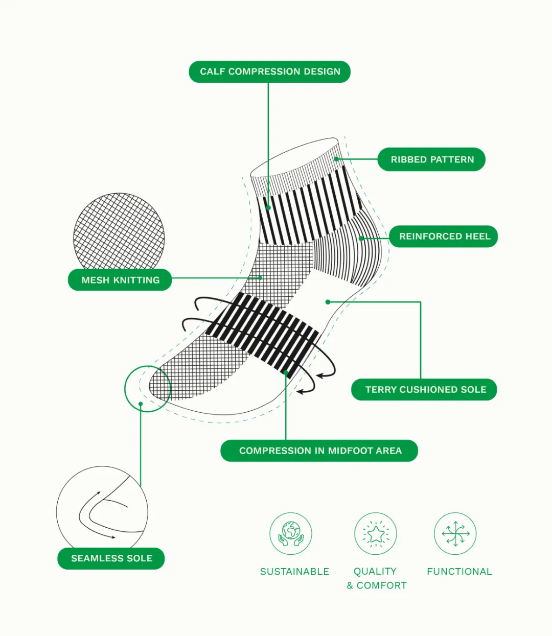 Ankle Bamboo Charcoal Socks sold by Earthkind product image thumbnail 5