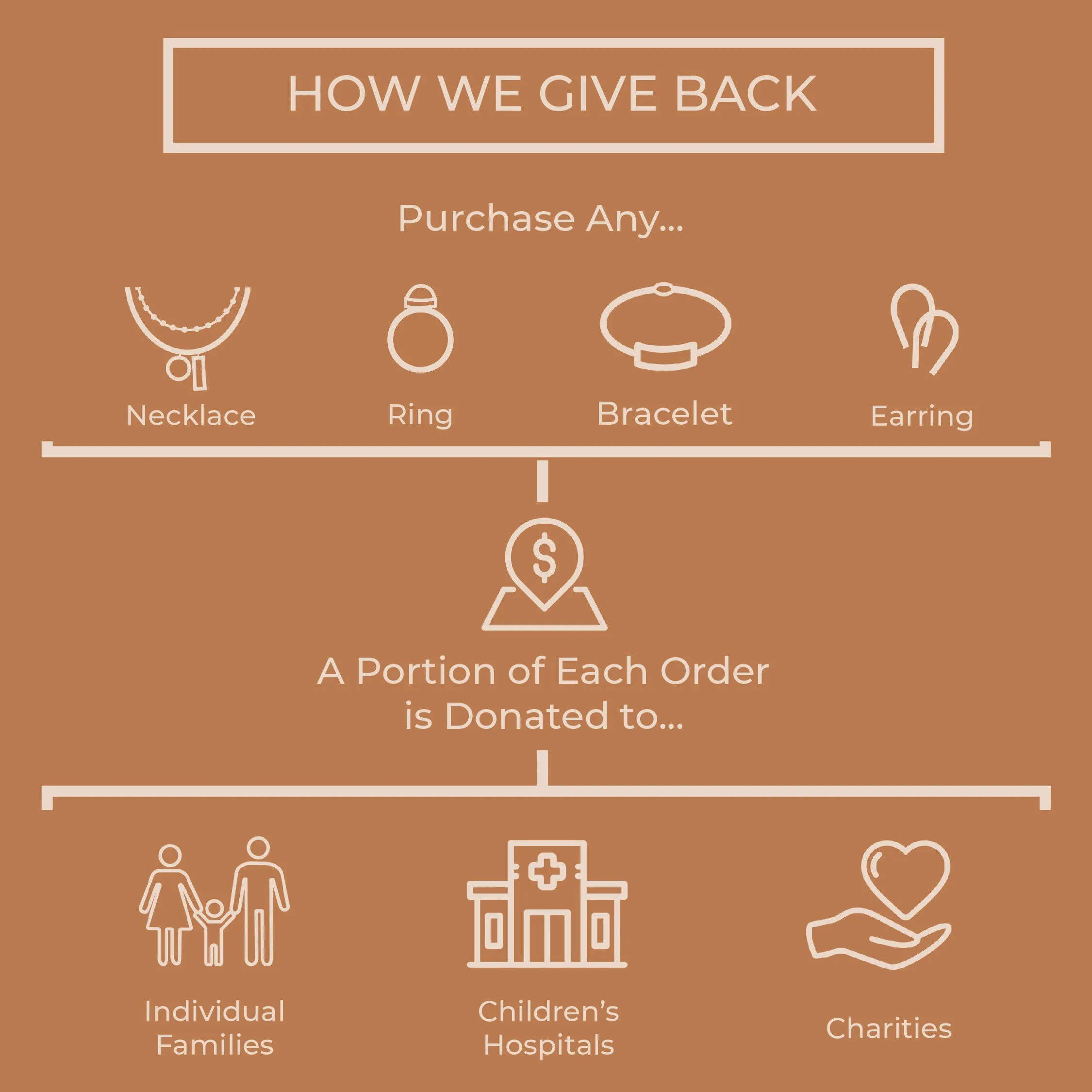 Open Circle Earrings sold by Elysium Hope product image thumbnail 5