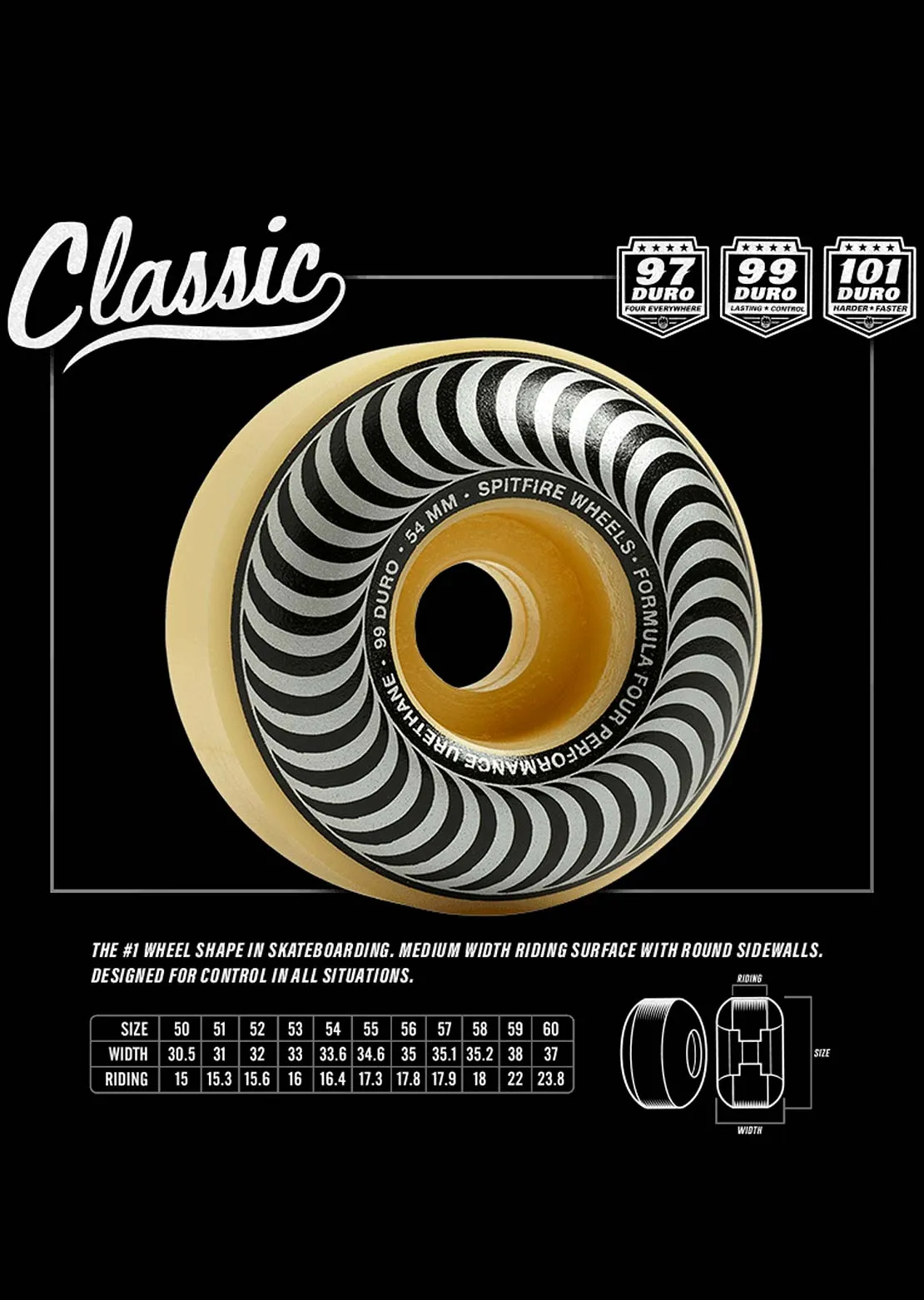 Spitfire 99D Classic Skateboard Wheels sold by Prfo product image thumbnail 2