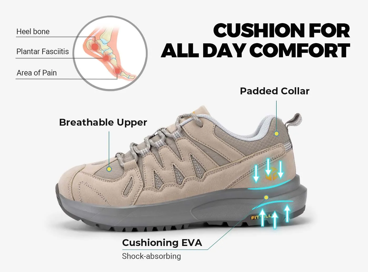 Women's Sturdy Core V3 Low sold by FitVille product image thumbnail 4