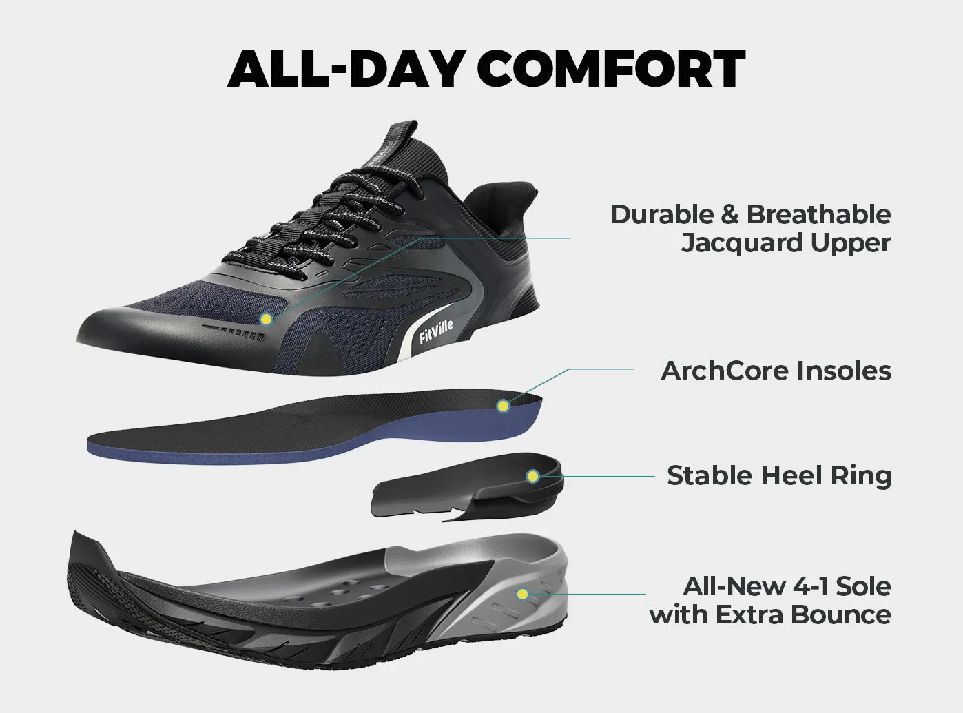 Men's Rebound Neo V3 sold by FitVille product image thumbnail 5