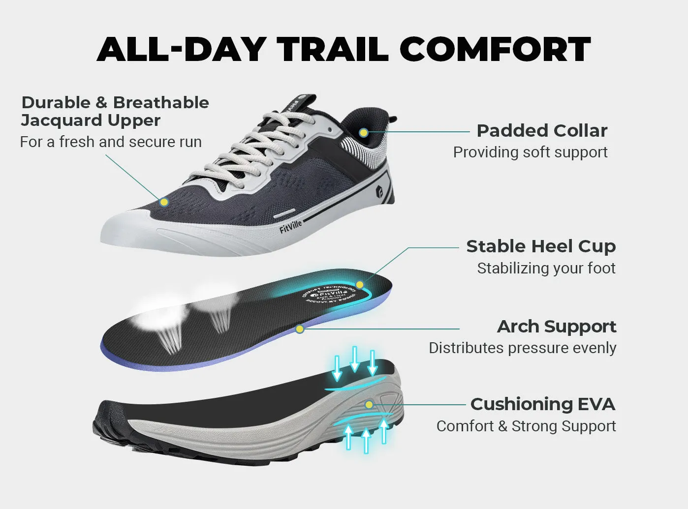 Men's AllTraction Trail V5 sold by FitVille product image thumbnail 4