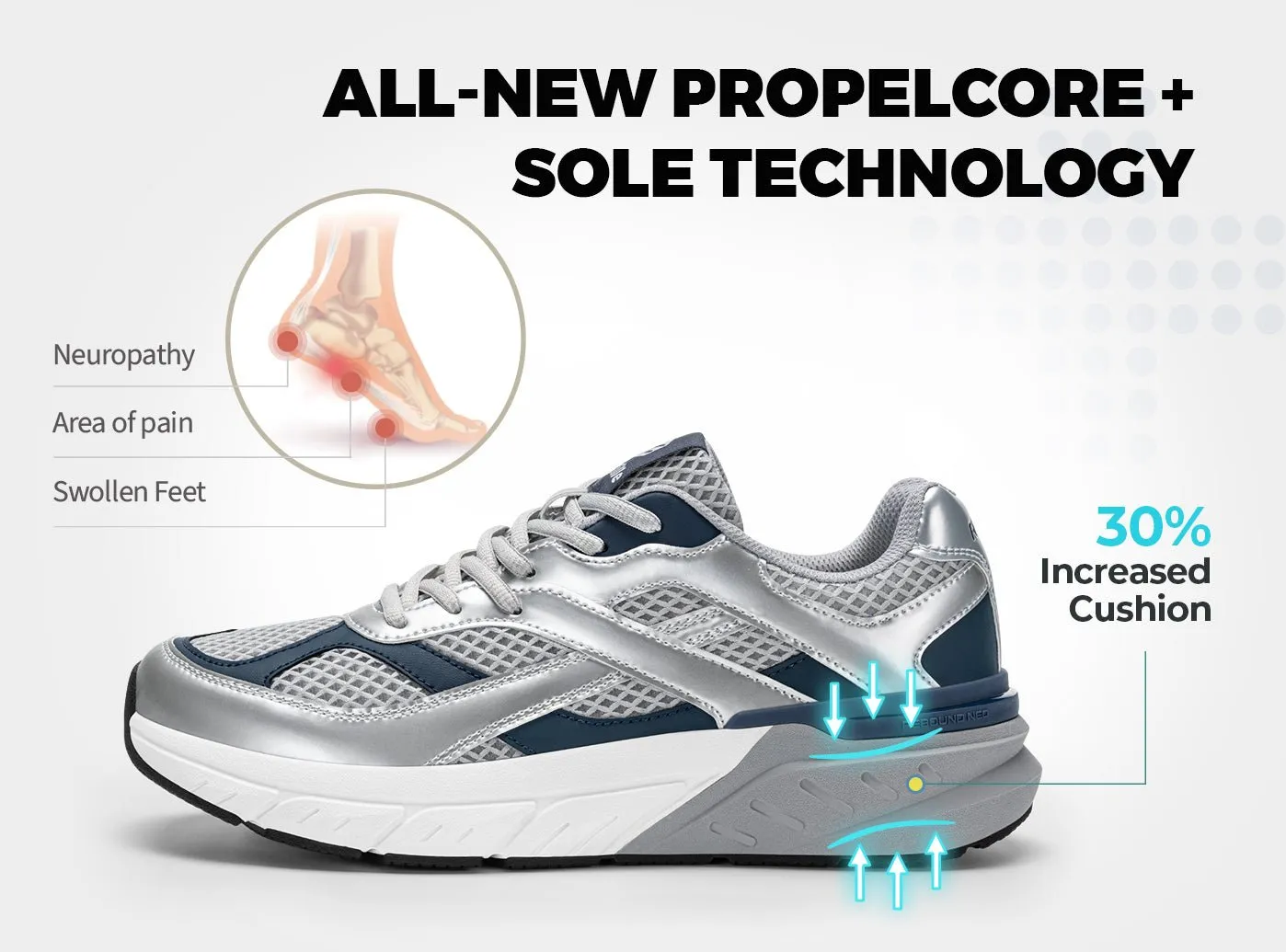 Men's Rebound Neo V6 sold by FitVille product image thumbnail 4