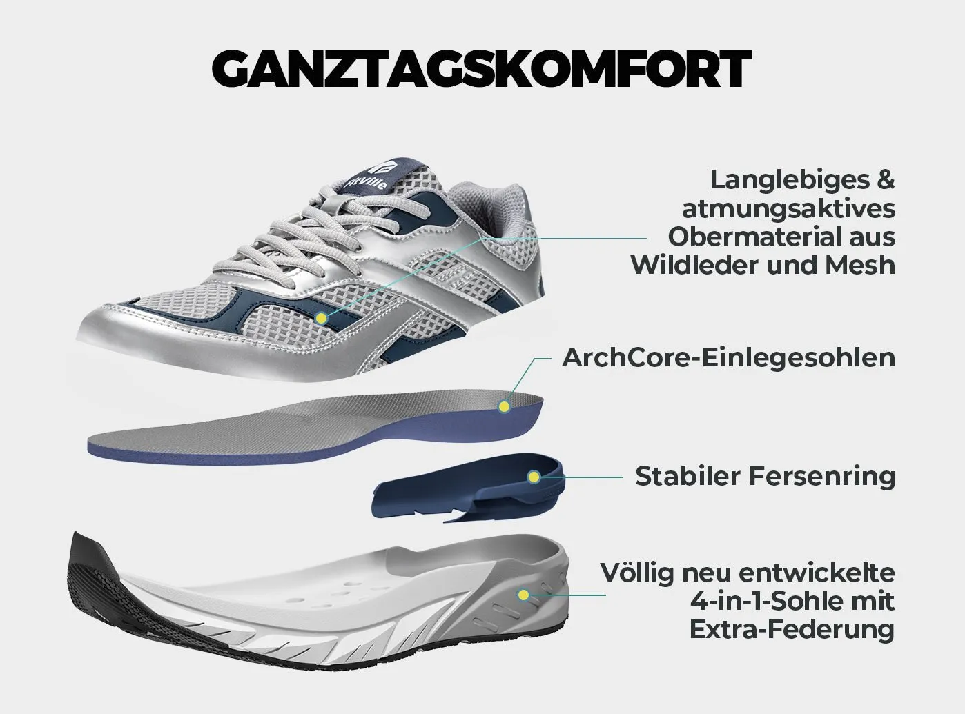 Men's Rebound Neo V6 sold by FitVille product image thumbnail 5