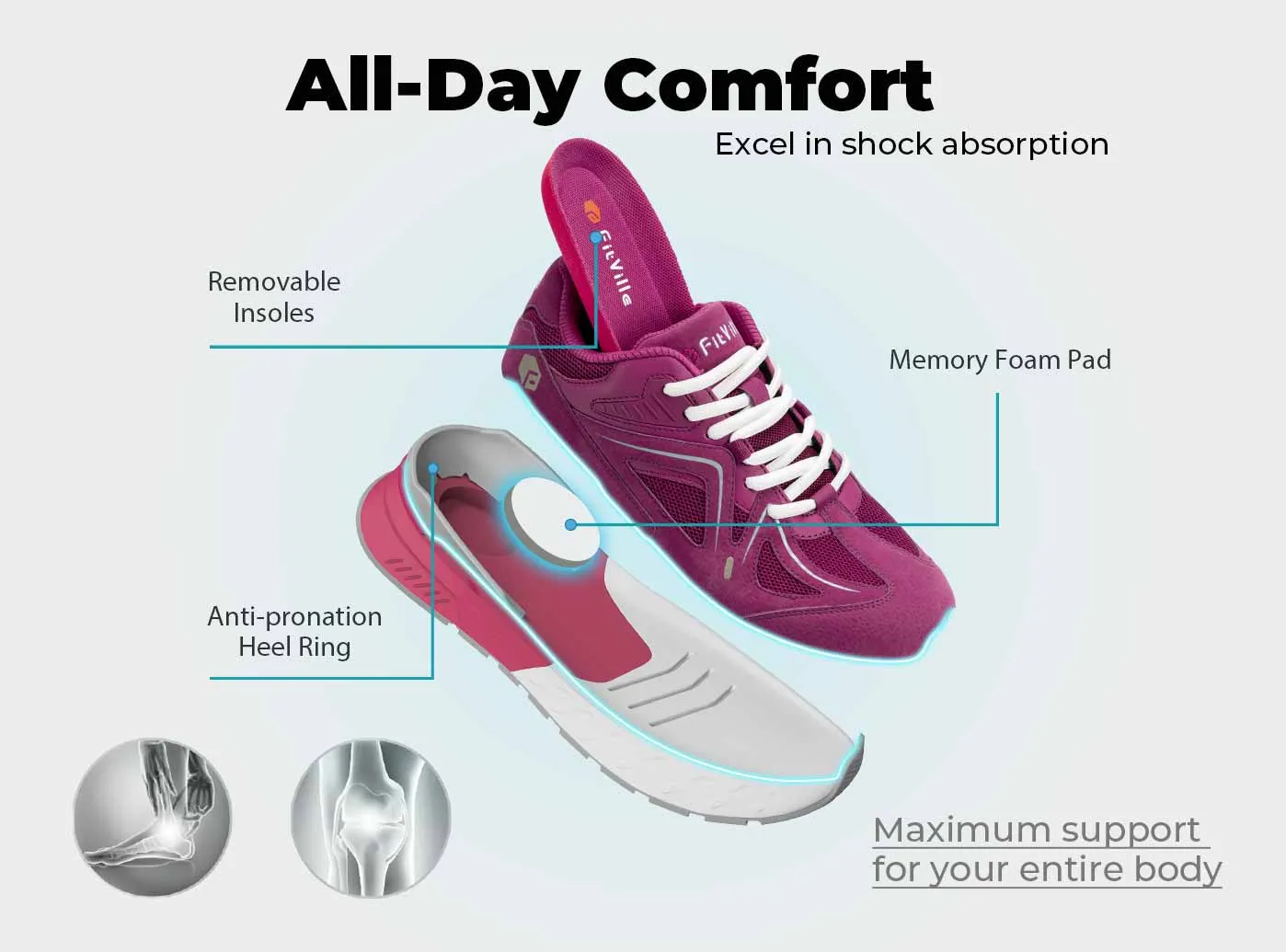 Women's Rebound Core V1 sold by FitVille product image thumbnail 5