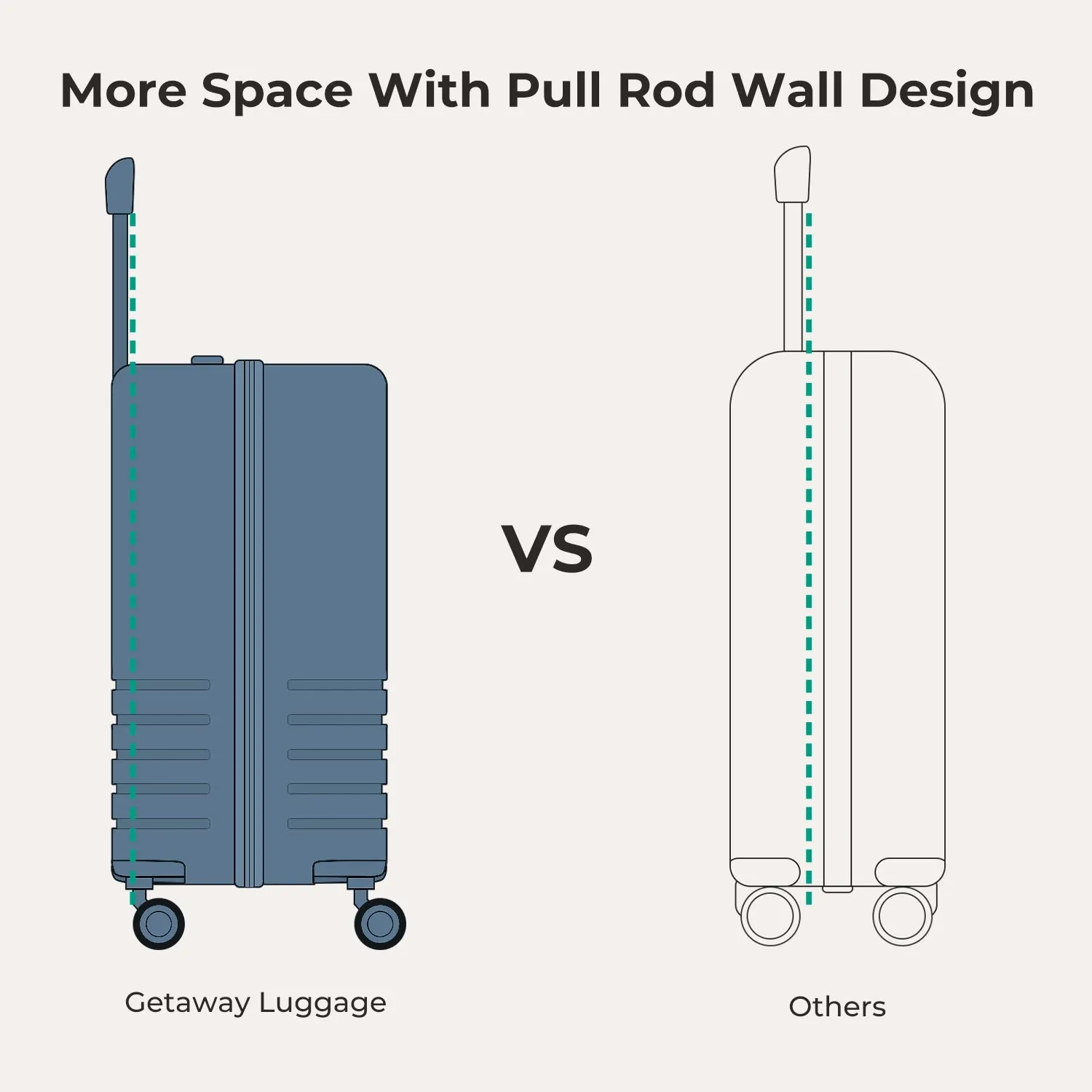 Getaway 26" Check-In sold by Bagsmart product image thumbnail 4