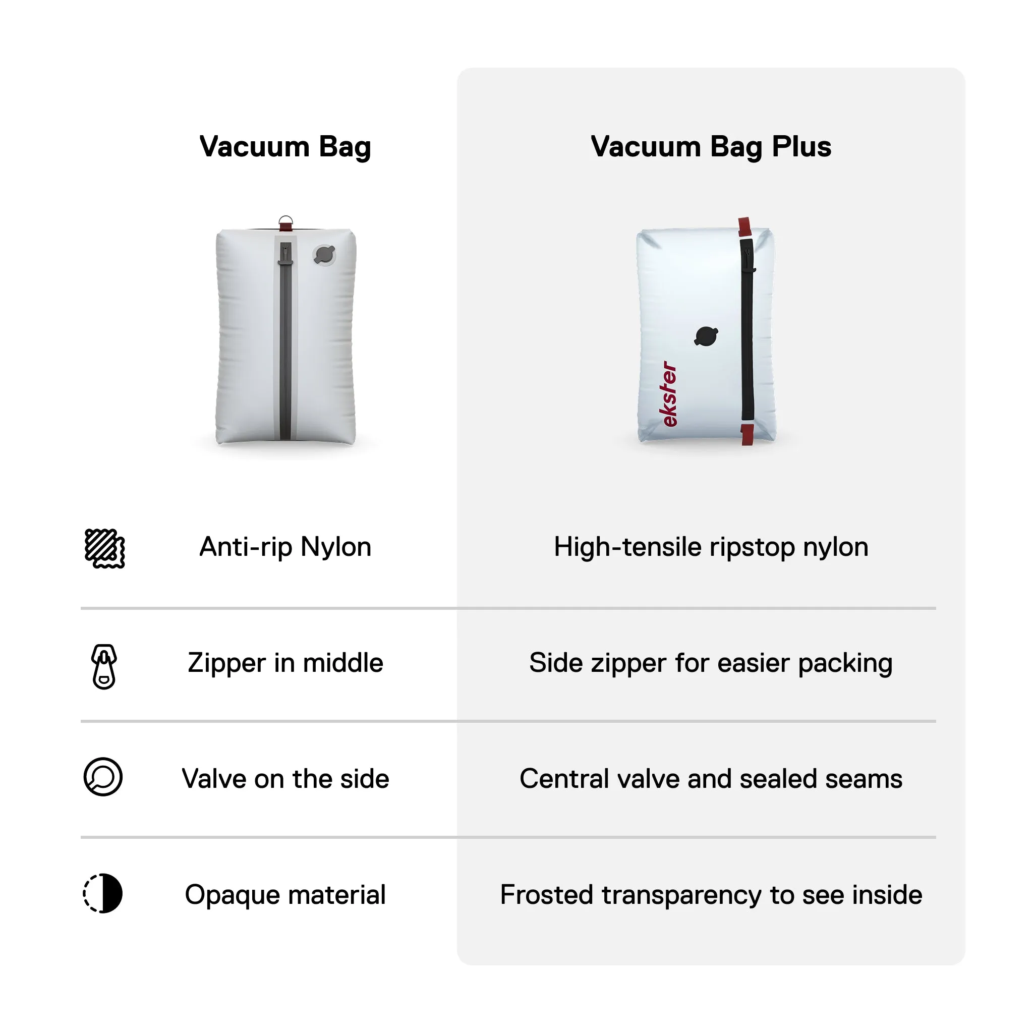 TravelPack™ Vacuum Kit Plus sold by Ekster product image thumbnail 4