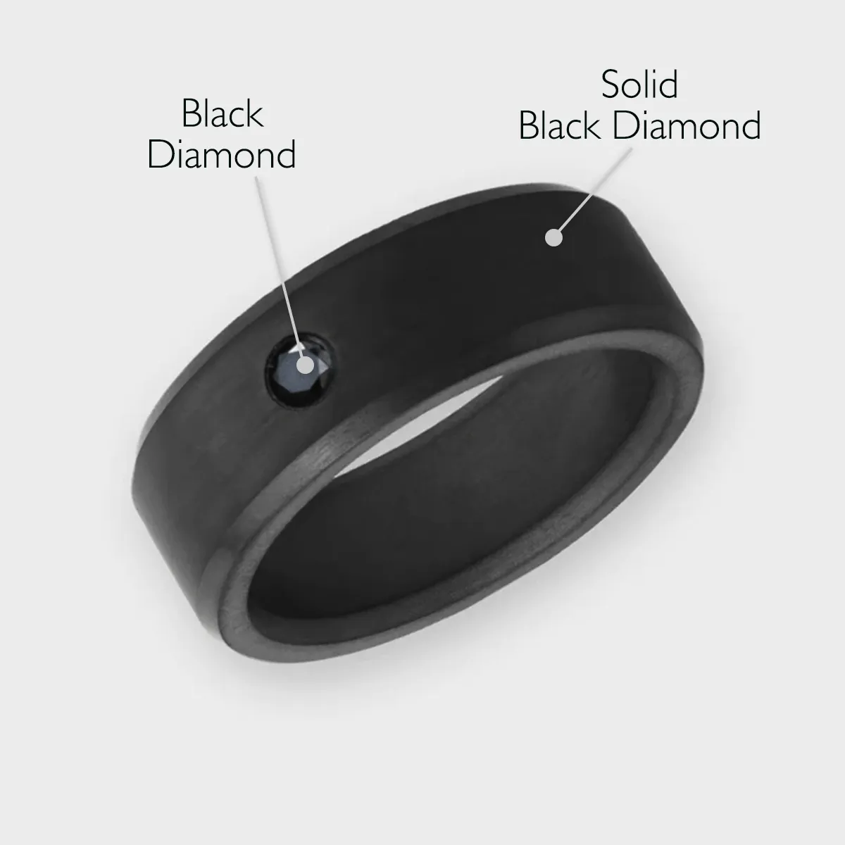 ARES 8mm - Size 7 - Polished Finish Black Stone Inset - SHIPS WITHIN 2 BUSINESS DAYS sold by Elysium Black Diamond product image thumbnail 2