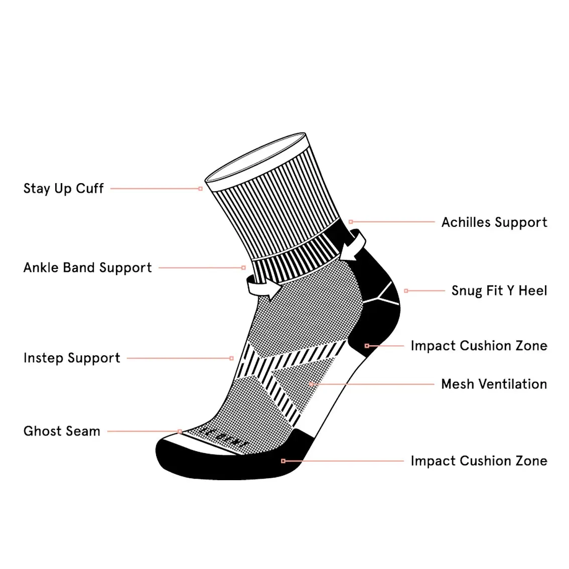 Le Bent Terra Zero Cushion Trail 3/4 Crew - Kombu Green sold by Pace Athletic product image thumbnail 2