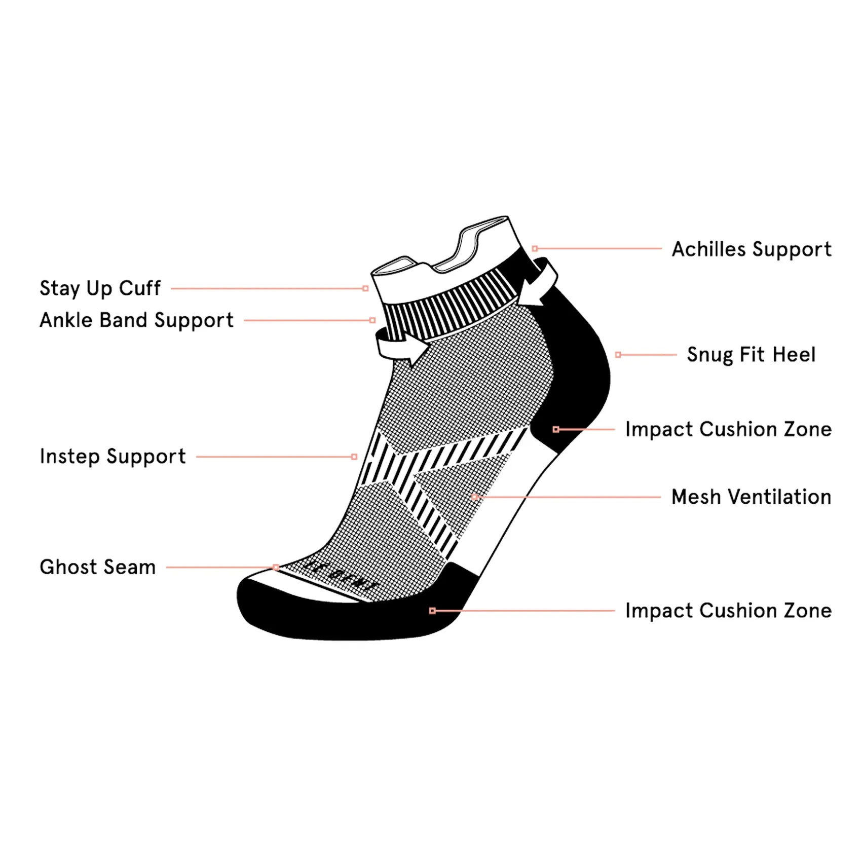 Unisex Le Bent Targeted Cushion Micro Tab Run Sock sold by Pace Athletic product image thumbnail 2