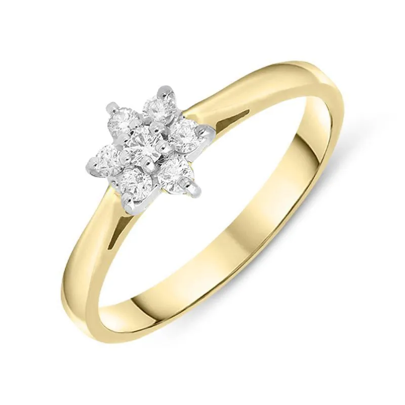 18ct Yellow Gold 0.16ct Diamond Flower Cluster Ring sold by Jura Watches
