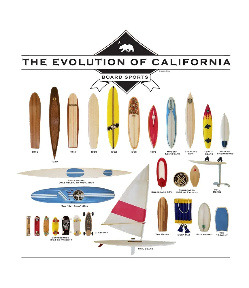 Evolution of California Board Sports Men's T-Shirt sold by Malibu Shirts product image thumbnail 2
