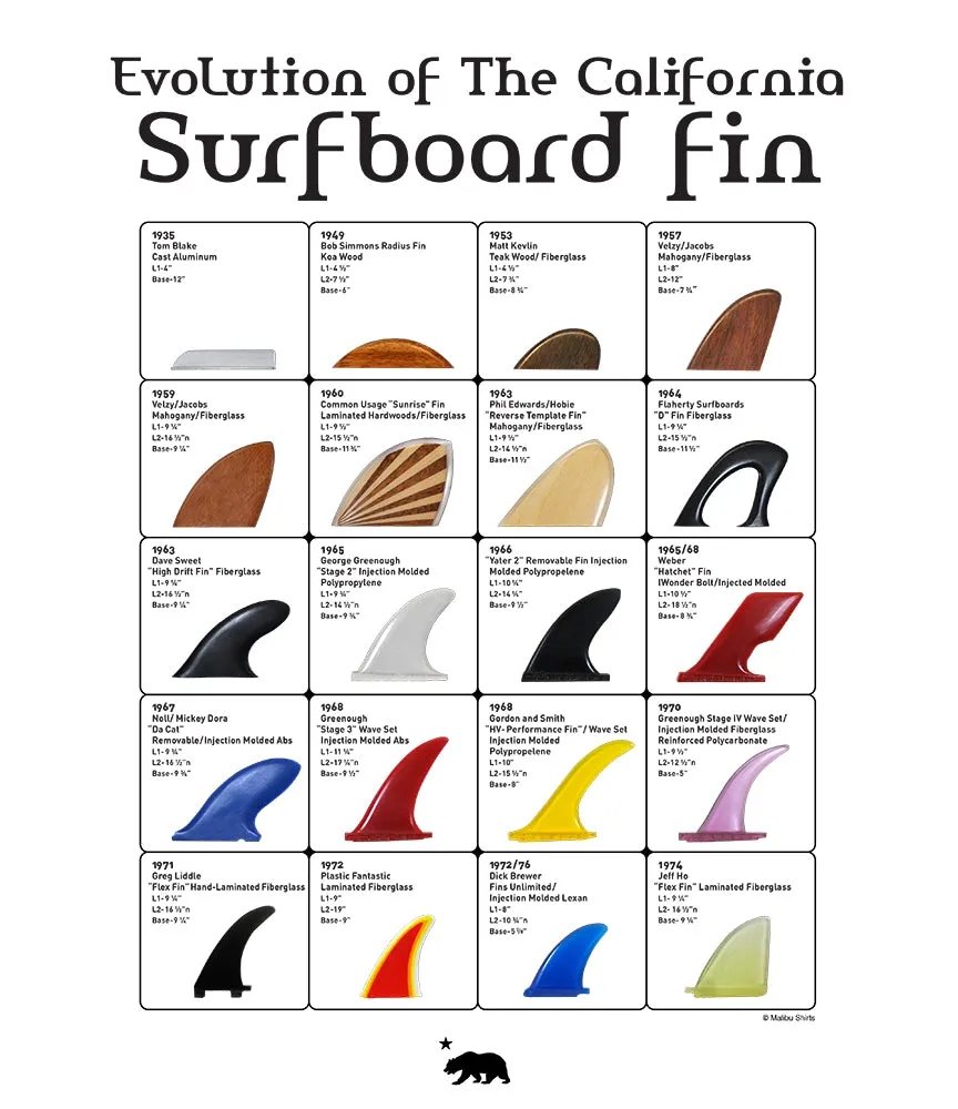 Evolution of Surfboard Fins Men's T-Shirt sold by Malibu Shirts product image thumbnail 2