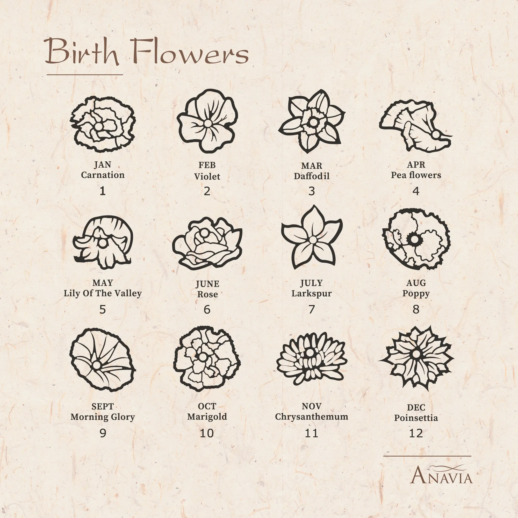 Custom Birth Flower Connected Sterling Silver Bracelet sold by Anavia product image thumbnail 4