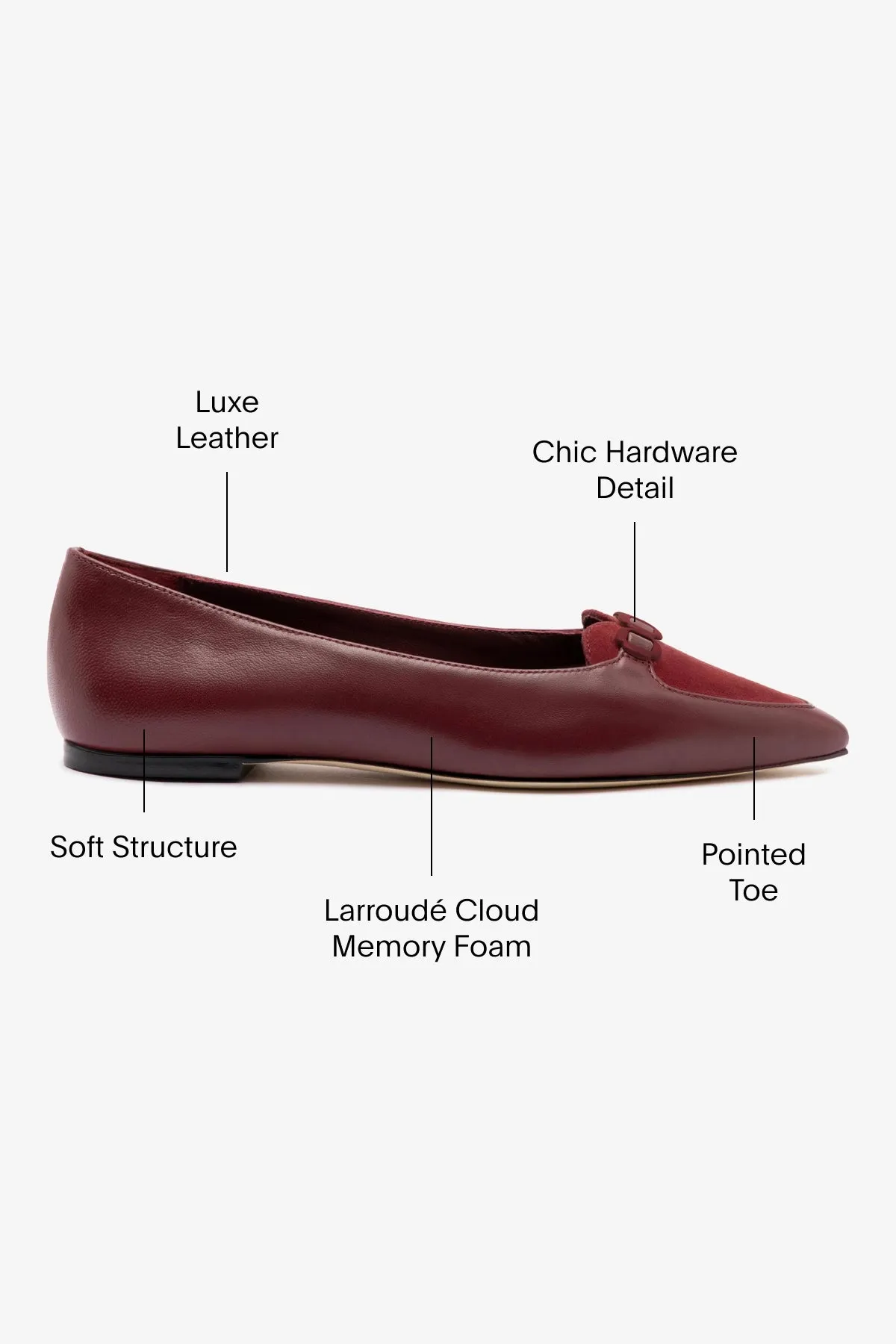 Audrey Flat In Burgundy Leather sold by Larroude product image thumbnail 5