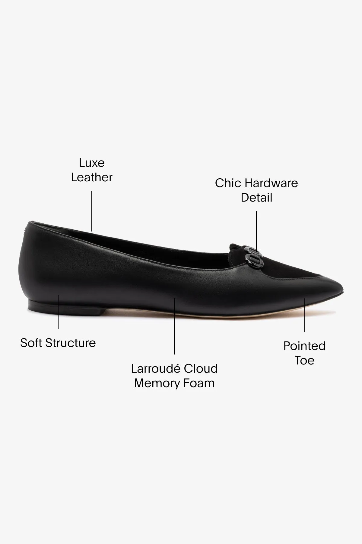 Audrey Flat In Black Leather sold by Larroude product image thumbnail 5