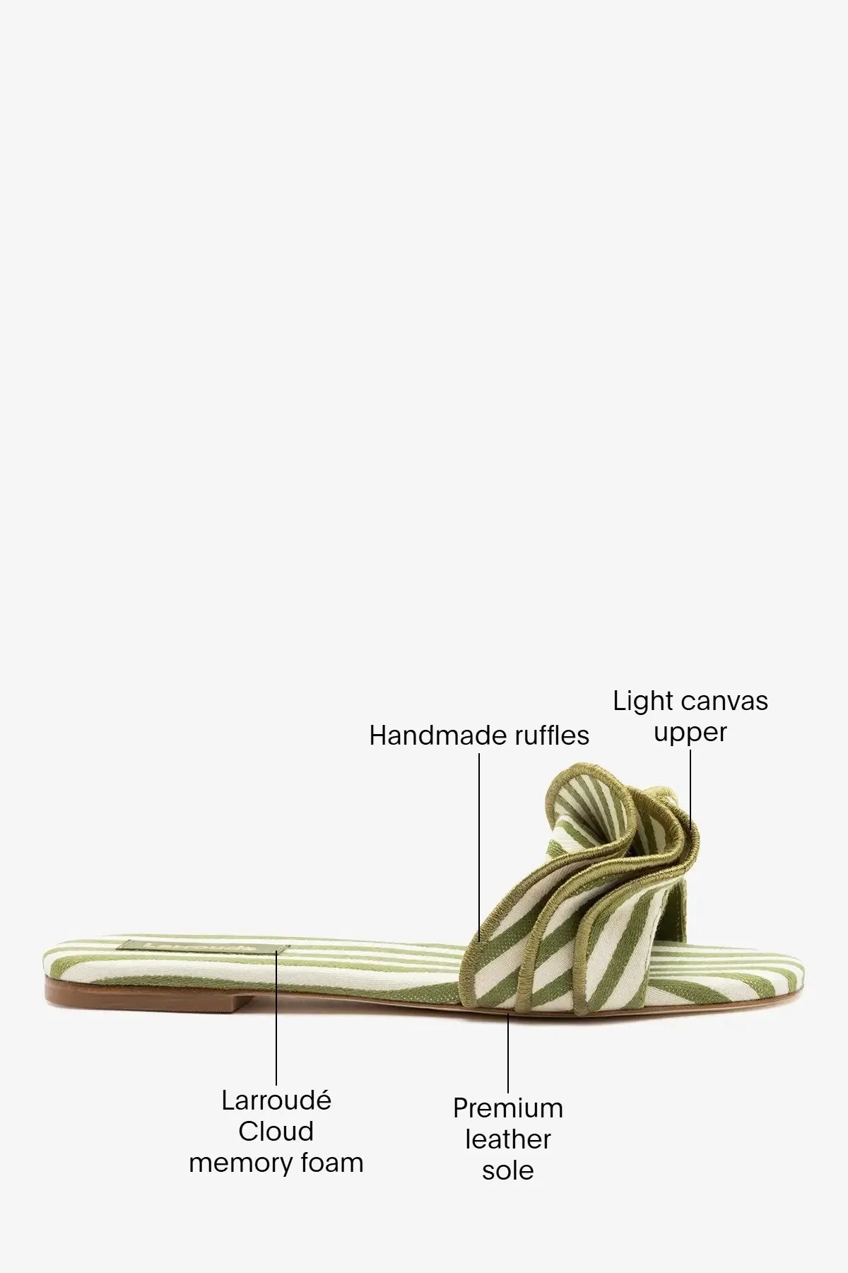 Ivy Ruffle Flat Seaweed Striped Canvas sold by Larroude product image thumbnail 5