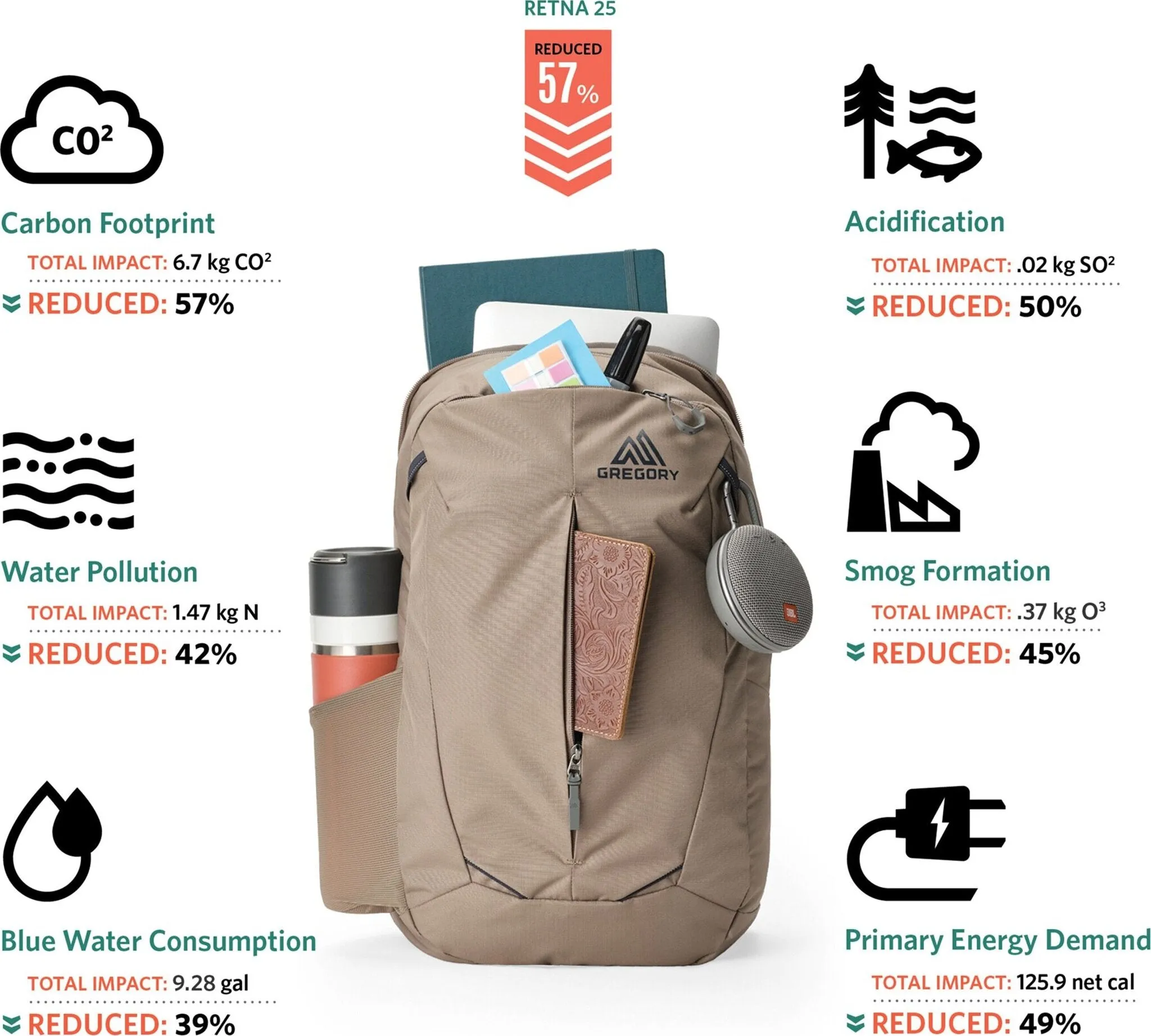 Retna Backpack 25L|-|Sac à dos Retna 25L sold by Altitude Sports product image thumbnail 3