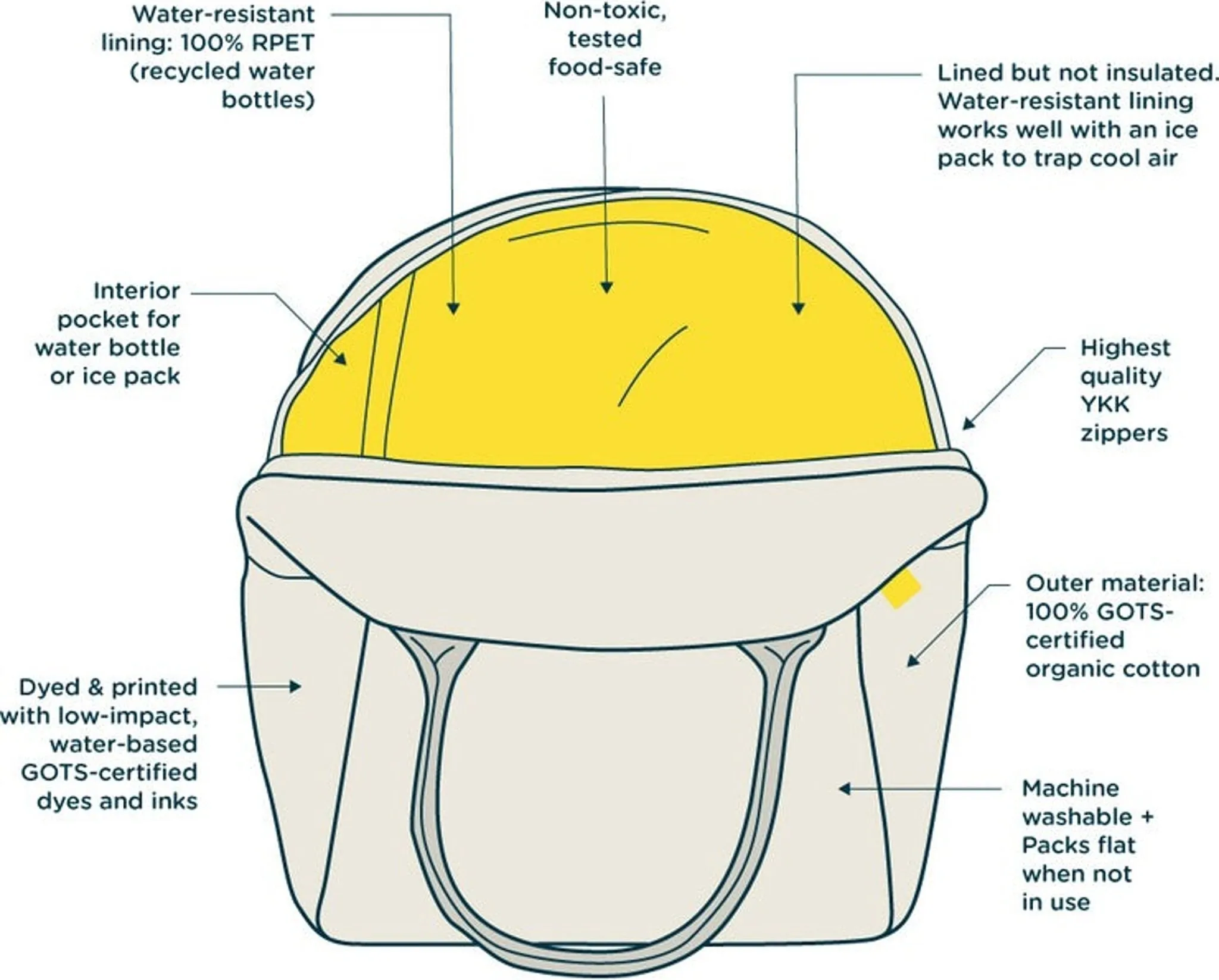 Zipper Lunch Bag|-|Sac à lunch à glissière sold by Altitude Sports product image thumbnail 4