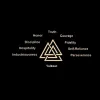 Valknut and Runes Stainless Steel Viking Ring sold by GTHIC