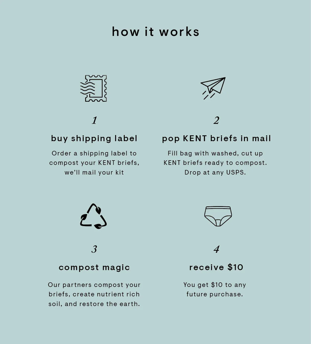 Compost Club Shipping Kit sold by KENT product image thumbnail 2