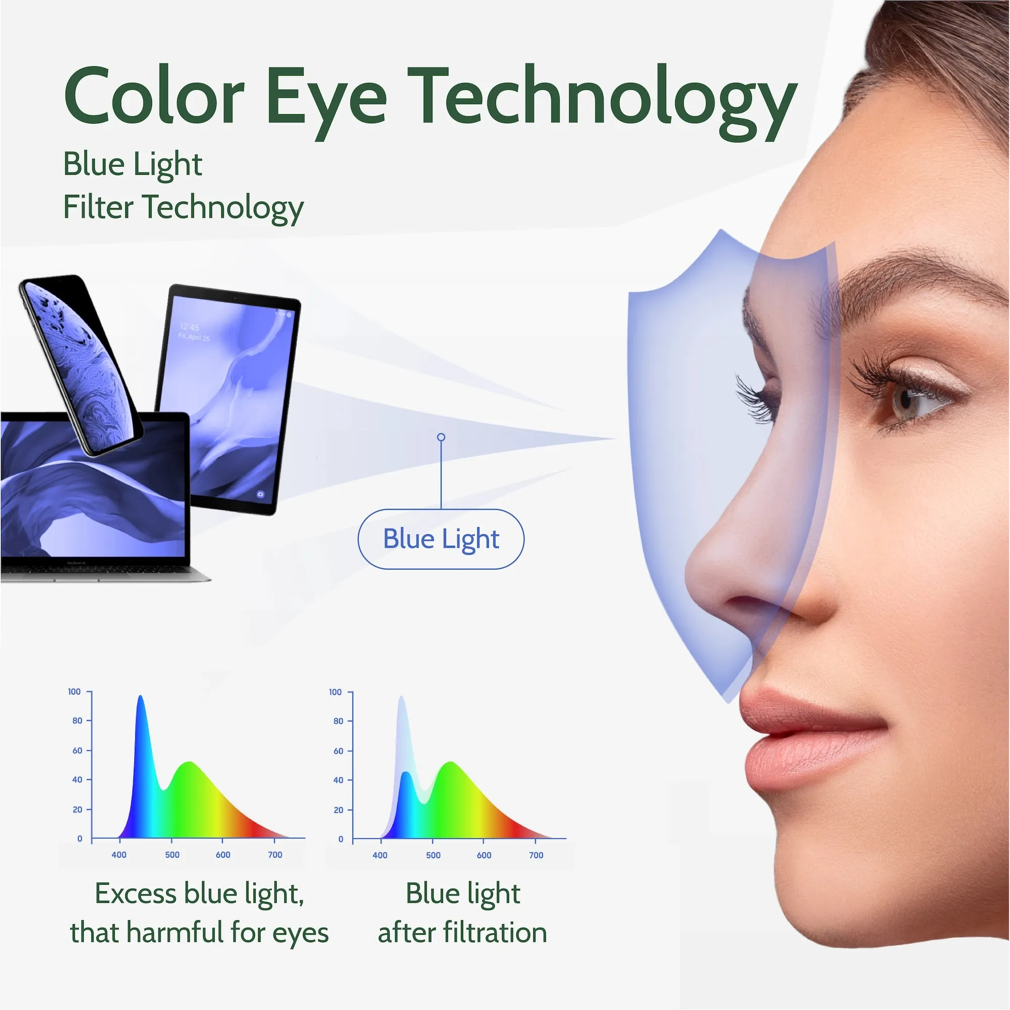 Cloudfield Blue Light Screen Protection Glasses - Amber sold by Cloudfield product image thumbnail 5