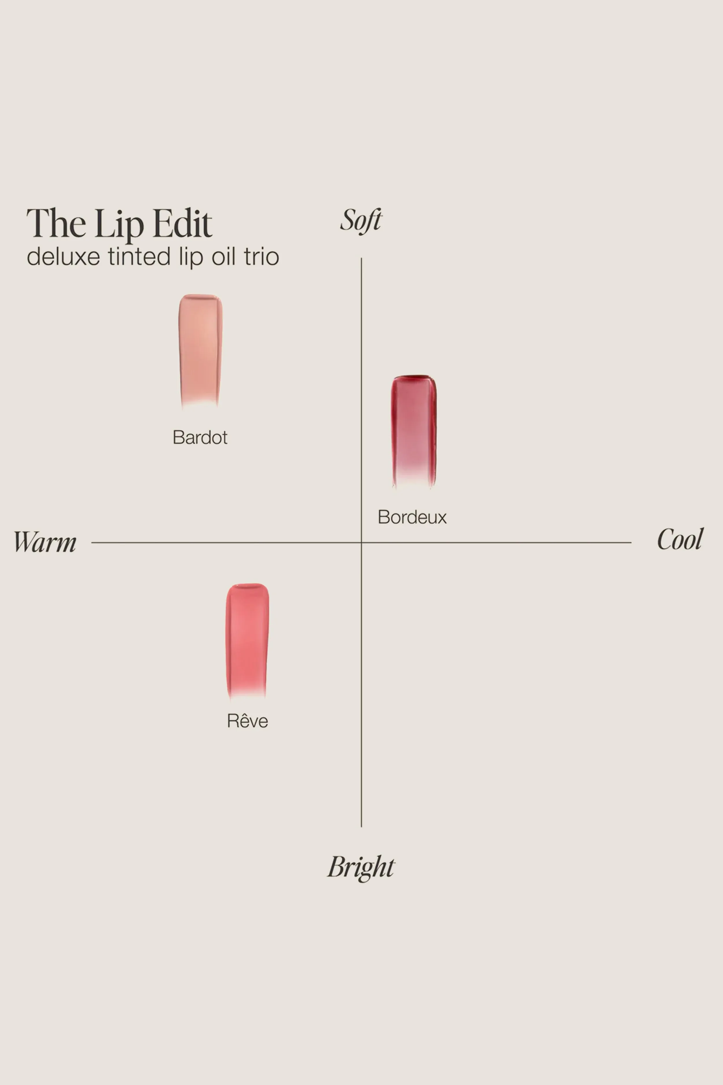 The Lip Edit Deluxe Tinted Lip Oil Trio sold by Tuckernuck product image thumbnail 3