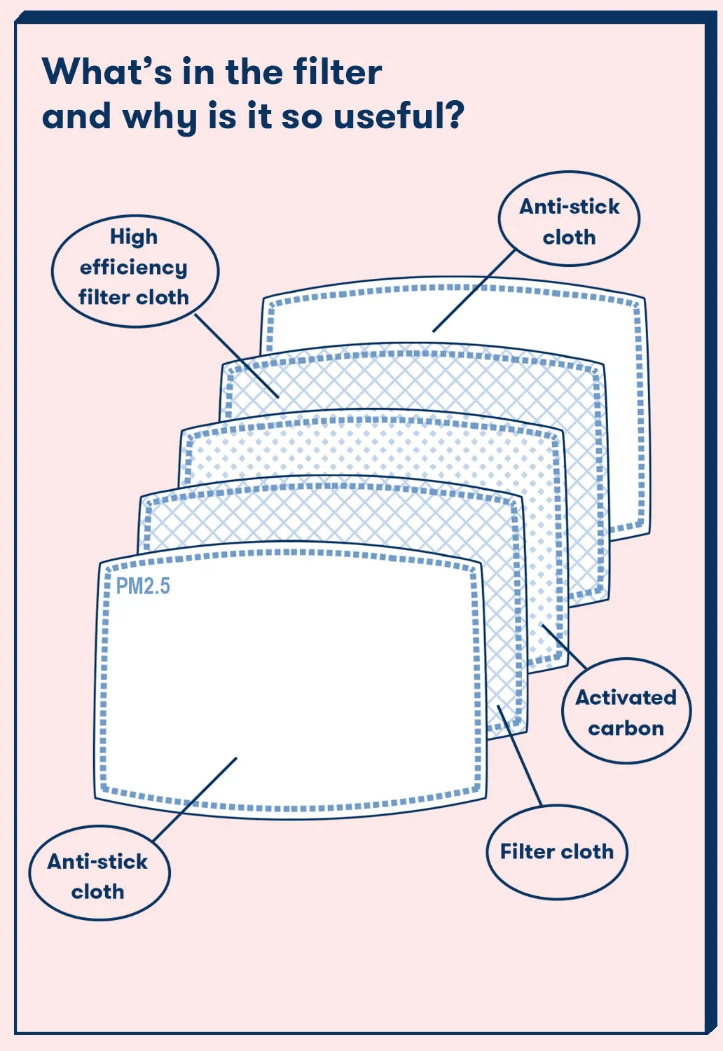 Stayin' Alive Mask sold by Damaged Society product image thumbnail 5