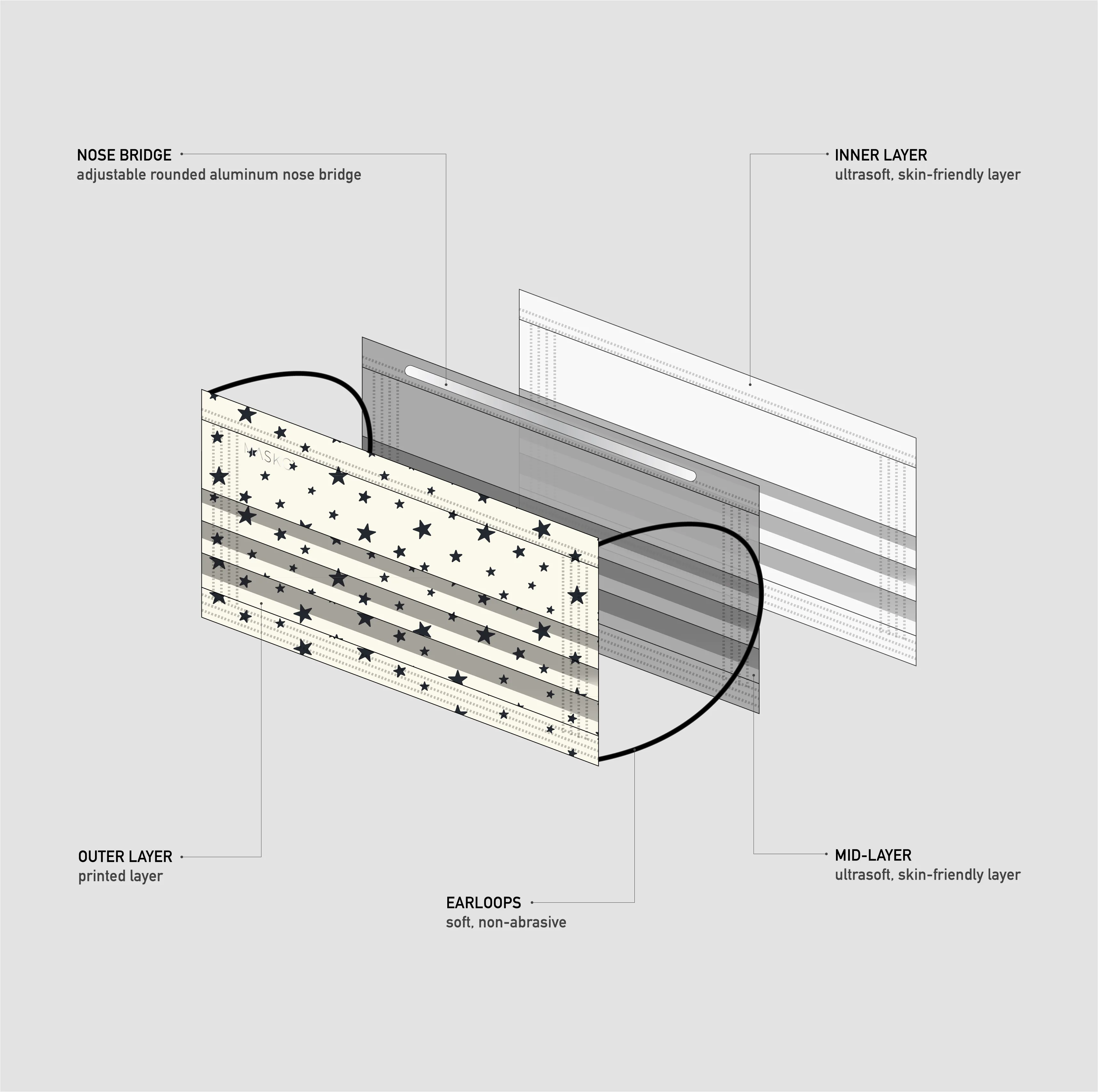 Stars Face Masks - 10 Pack sold by MASKC product image thumbnail 5