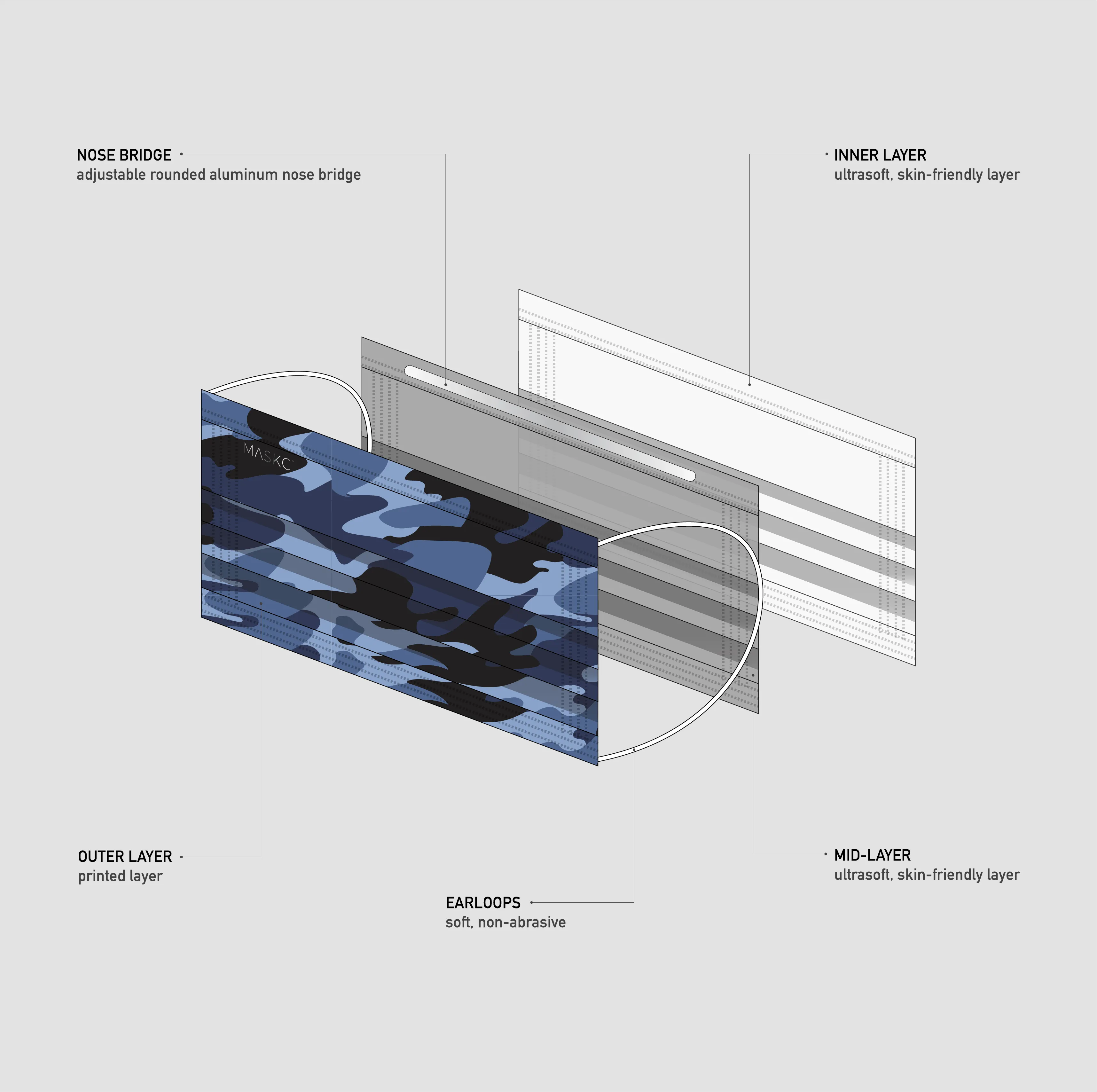 Blue Camo Face Masks - 10 Pack sold by MASKC product image thumbnail 4