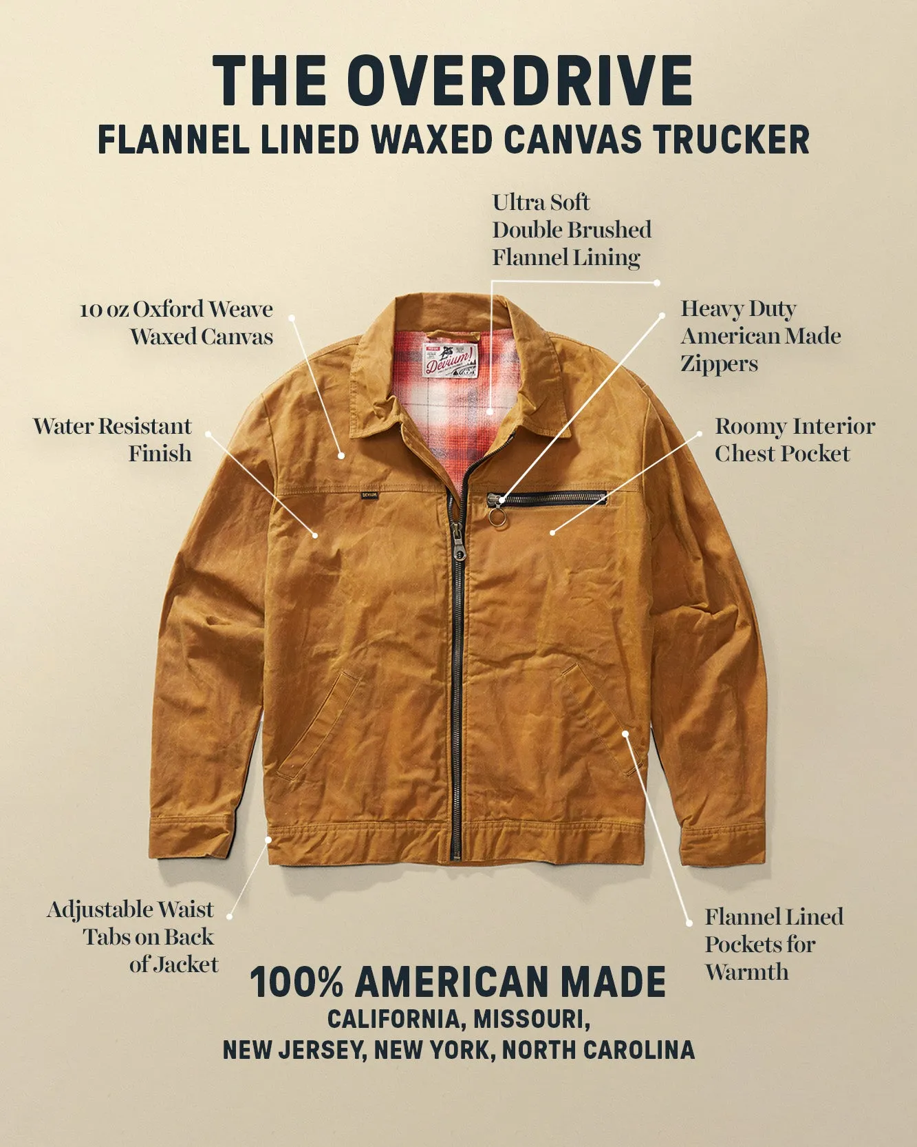 Overdrive Waxed Canvas Trucker Jacket sold by Devium USA product image thumbnail 3