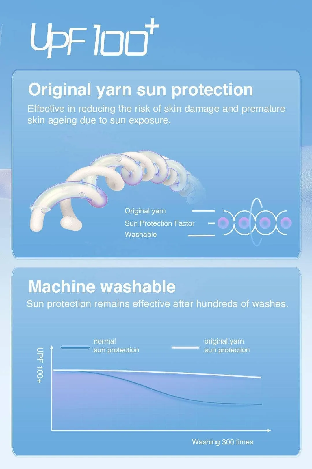 Men's UPF Protection Jacket 5113 sold by Bosideng product image thumbnail 5